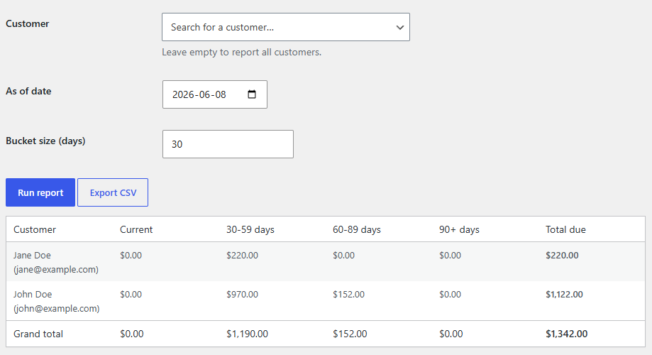 WooCommerce Accounts Receivable - Aging Report