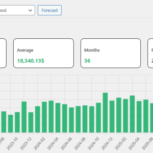 WooCommerce Sales Forecast