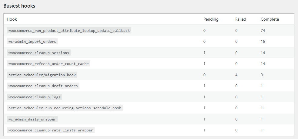 WooCommerce Smart Action Scheduler Management - Busiest hooks
