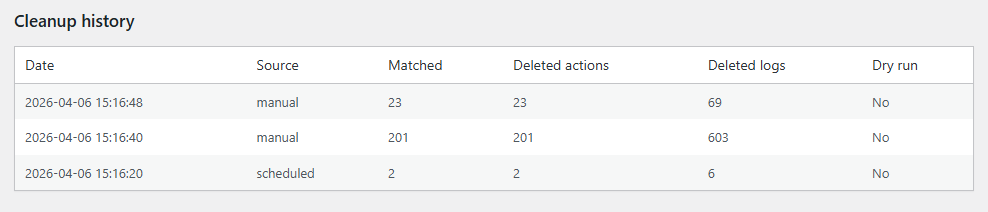 WooCommerce Smart Action Scheduler Management - Cleanup history