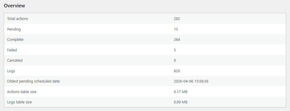 WooCommerce Smart Action Scheduler Management